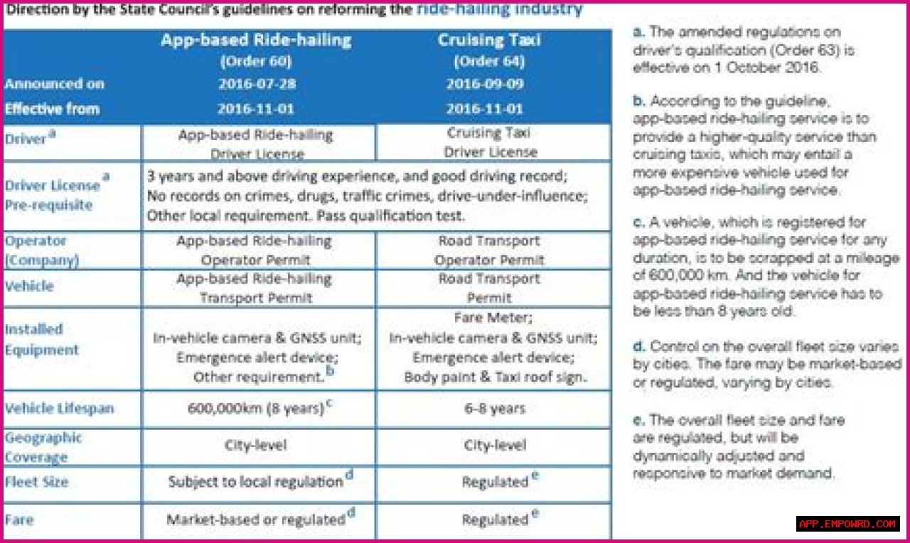 Didi Law Enforcement: Understanding Regulations And Compliance In Ride-Hailing Services