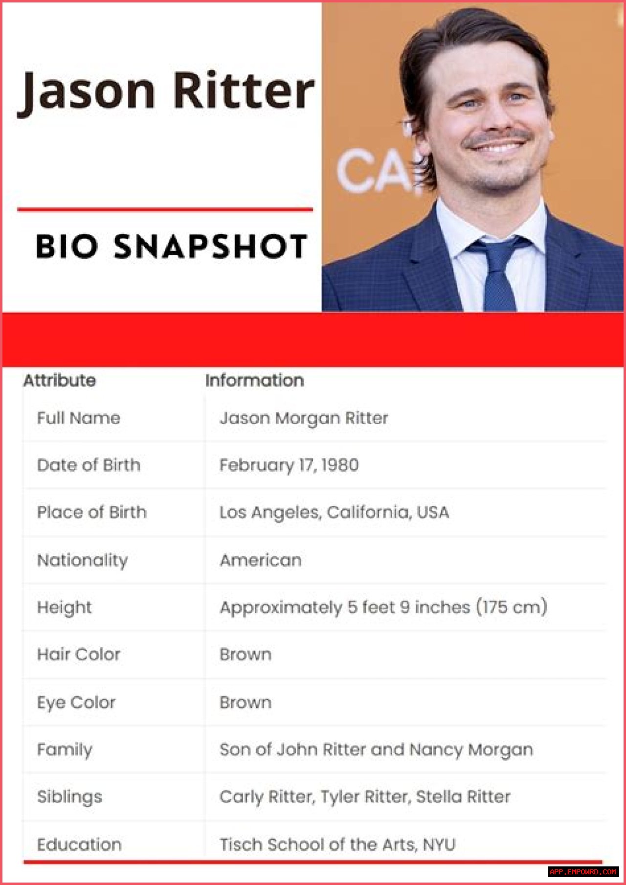 Who Is Jason Ritter? Unveiling The Life And Career Of A Talented Actor